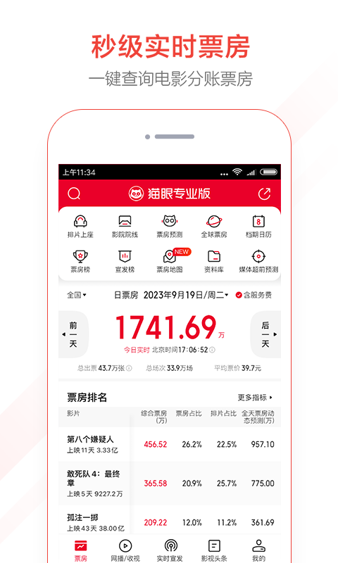猫眼票房分析app