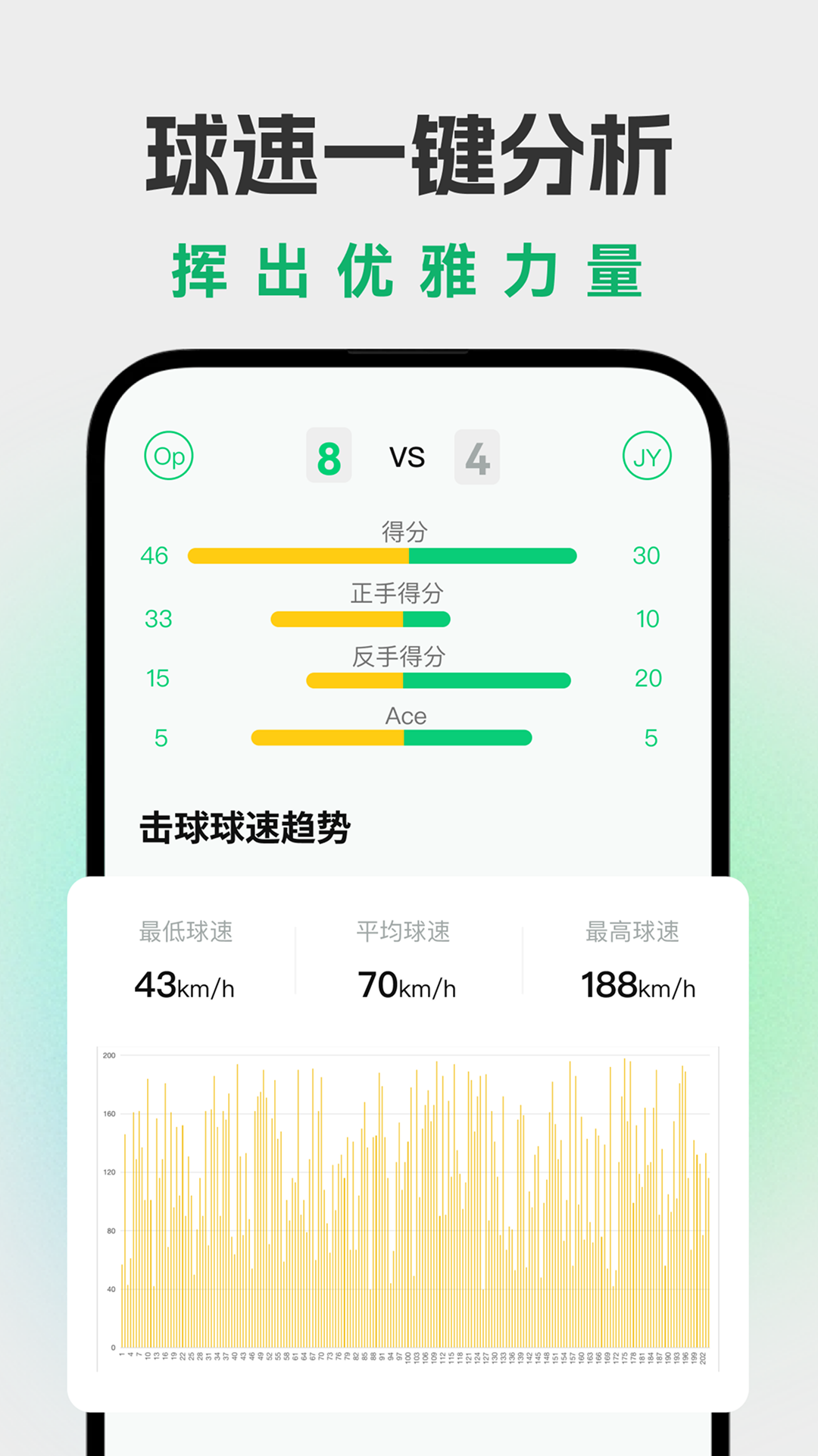 醒球