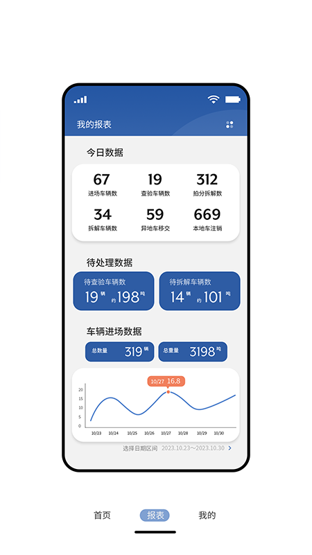 拆车管家