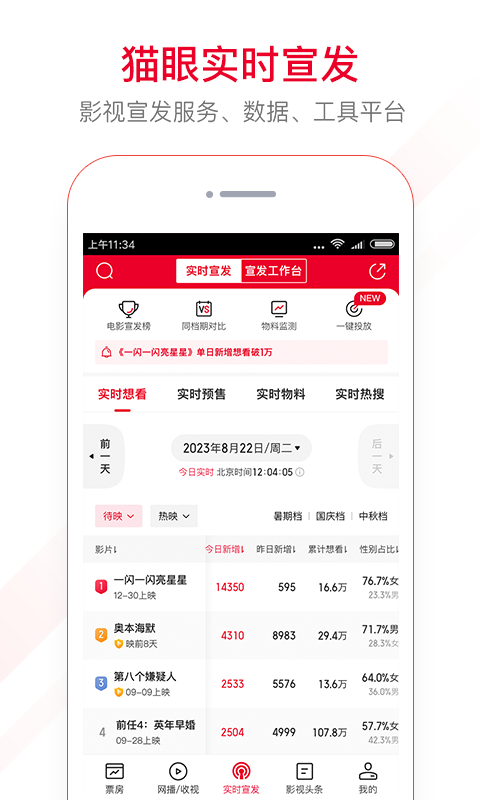 猫眼票房分析app
