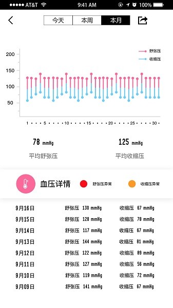 WellGo手环
