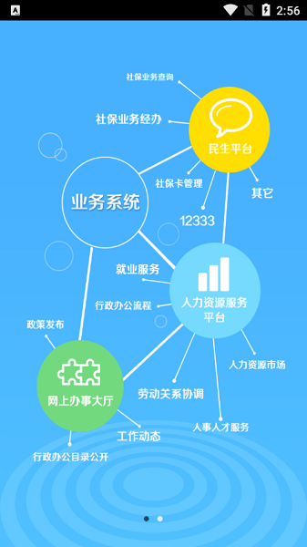 双鸭山人社