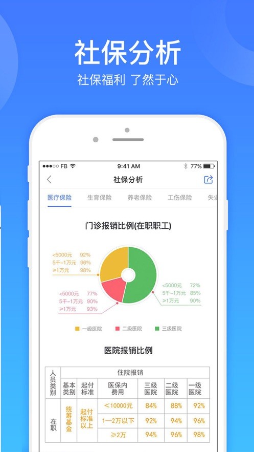 绍兴智慧人社通